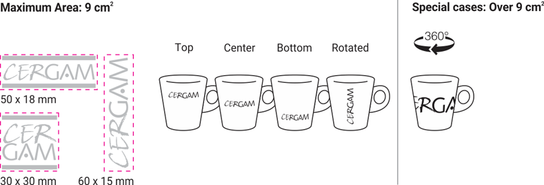 technical details - personalized cups