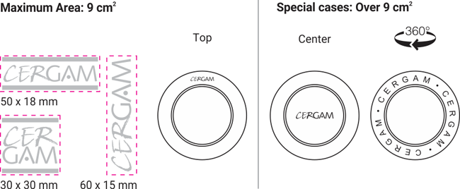 technical details - personalized dishes