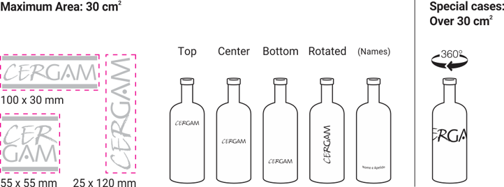 technical details - personalized glasses bottles