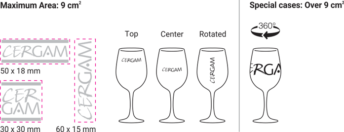 technical details - personalized glasses cups