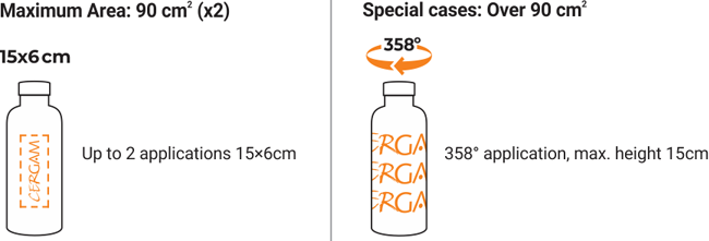 technical details - personalized glasses bottles