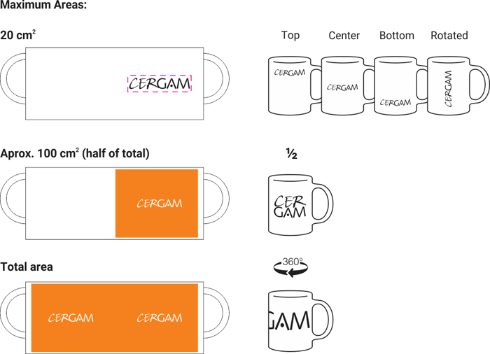 technical details - personalized mugs